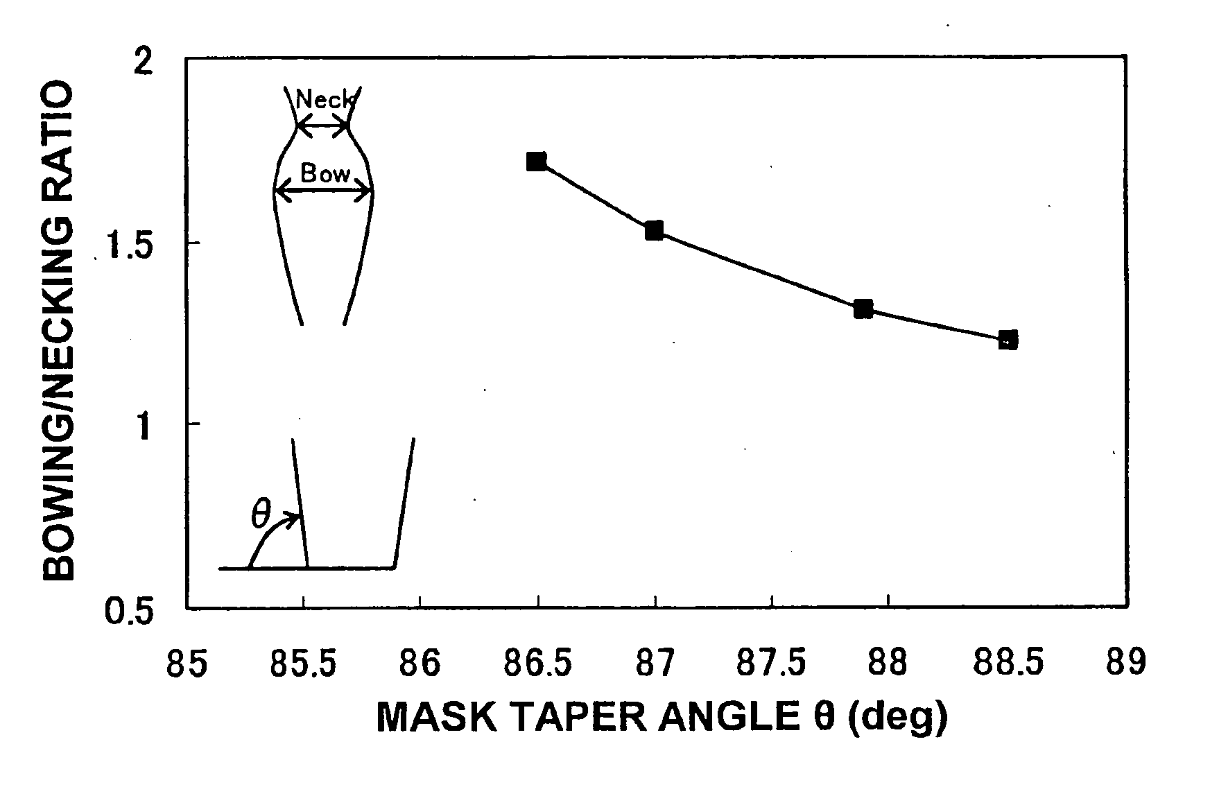 Plasma etching method for etching an object