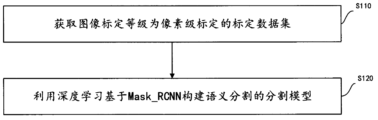 Pedestrian re-identification method and system and computer readable storage medium