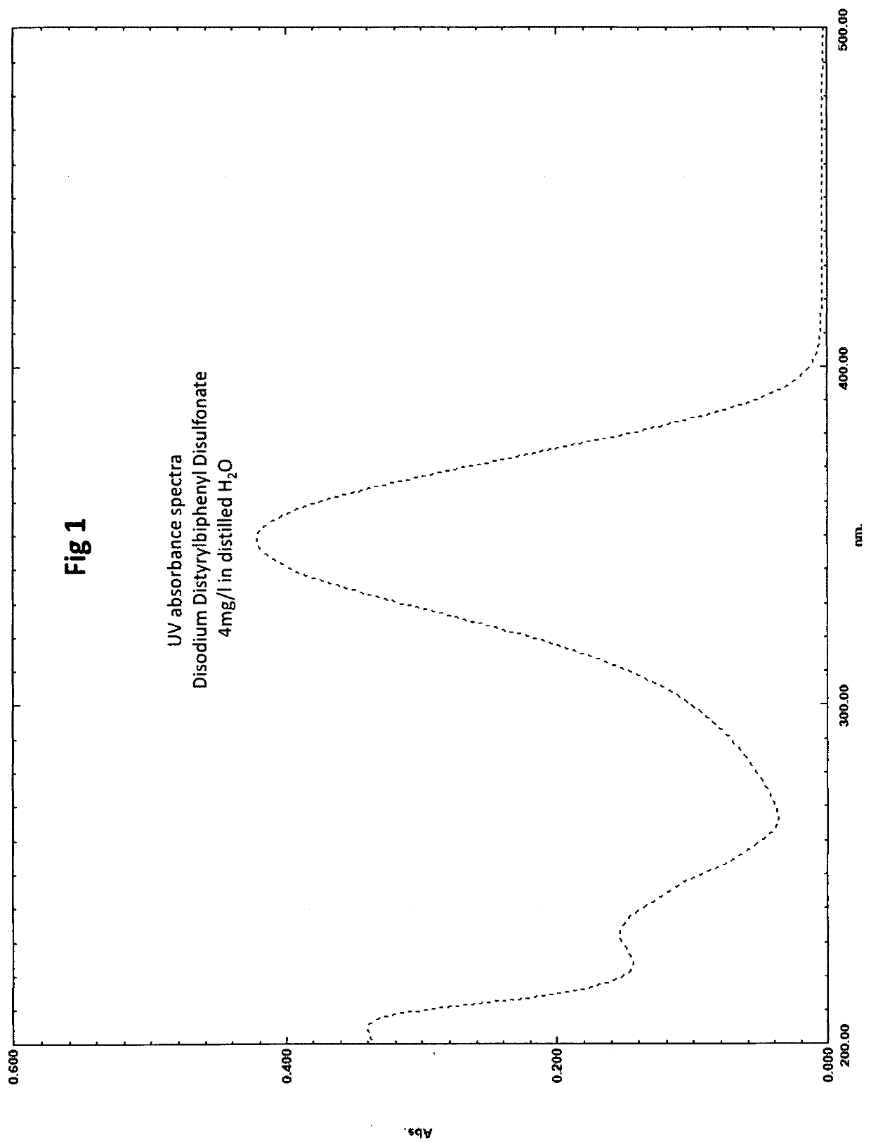 Method for the ultraviolet stabilization of chlorine dioxide in aqueous systems