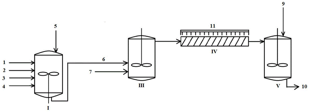 Preparation method of halogenated polymer