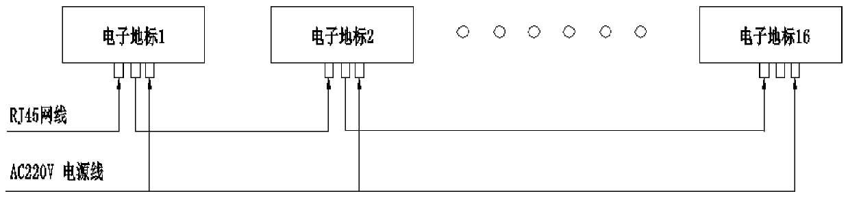 Electronic landmark system for railway train carriage positioning