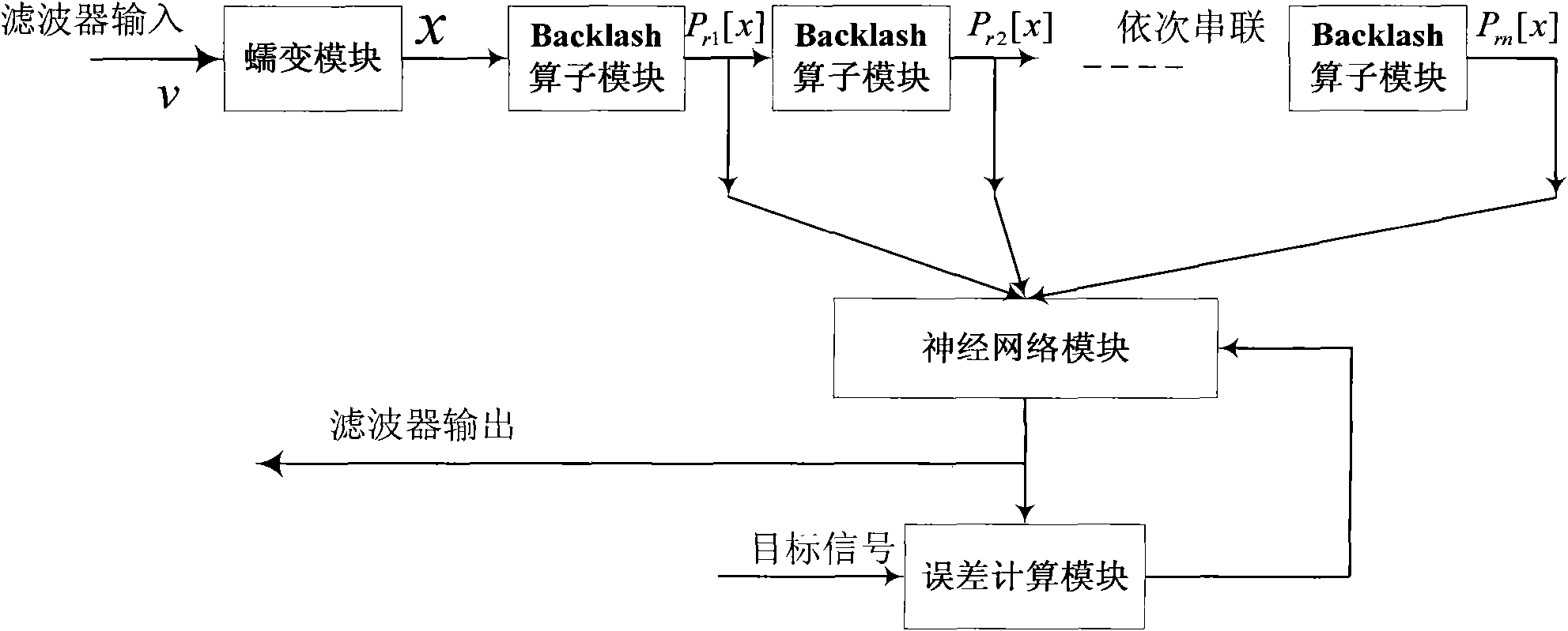 Backlash operator and neural network-based adaptive filter