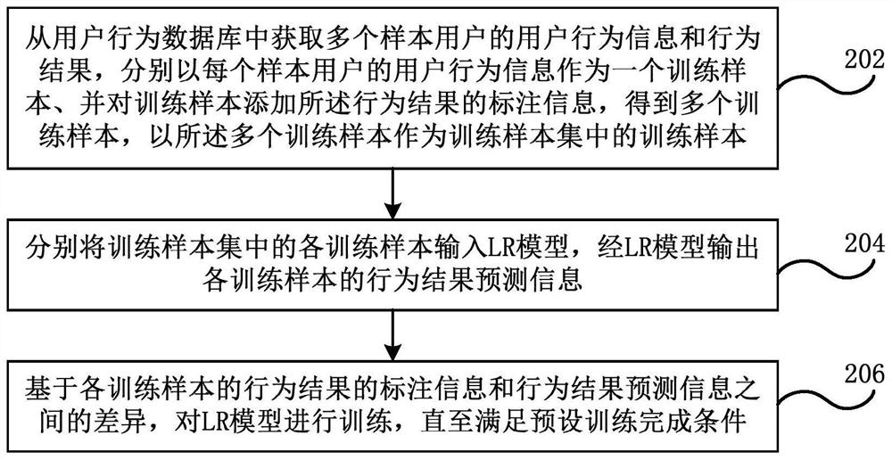 State acquisition method and device, electronic equipment and storage medium