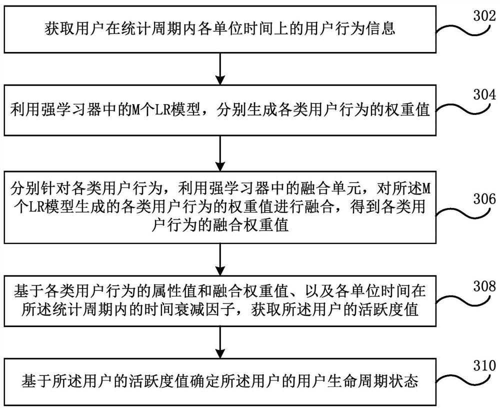 State acquisition method and device, electronic equipment and storage medium