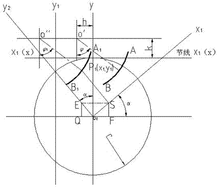 Precise modeling method for biarc correction cycloidal gear
