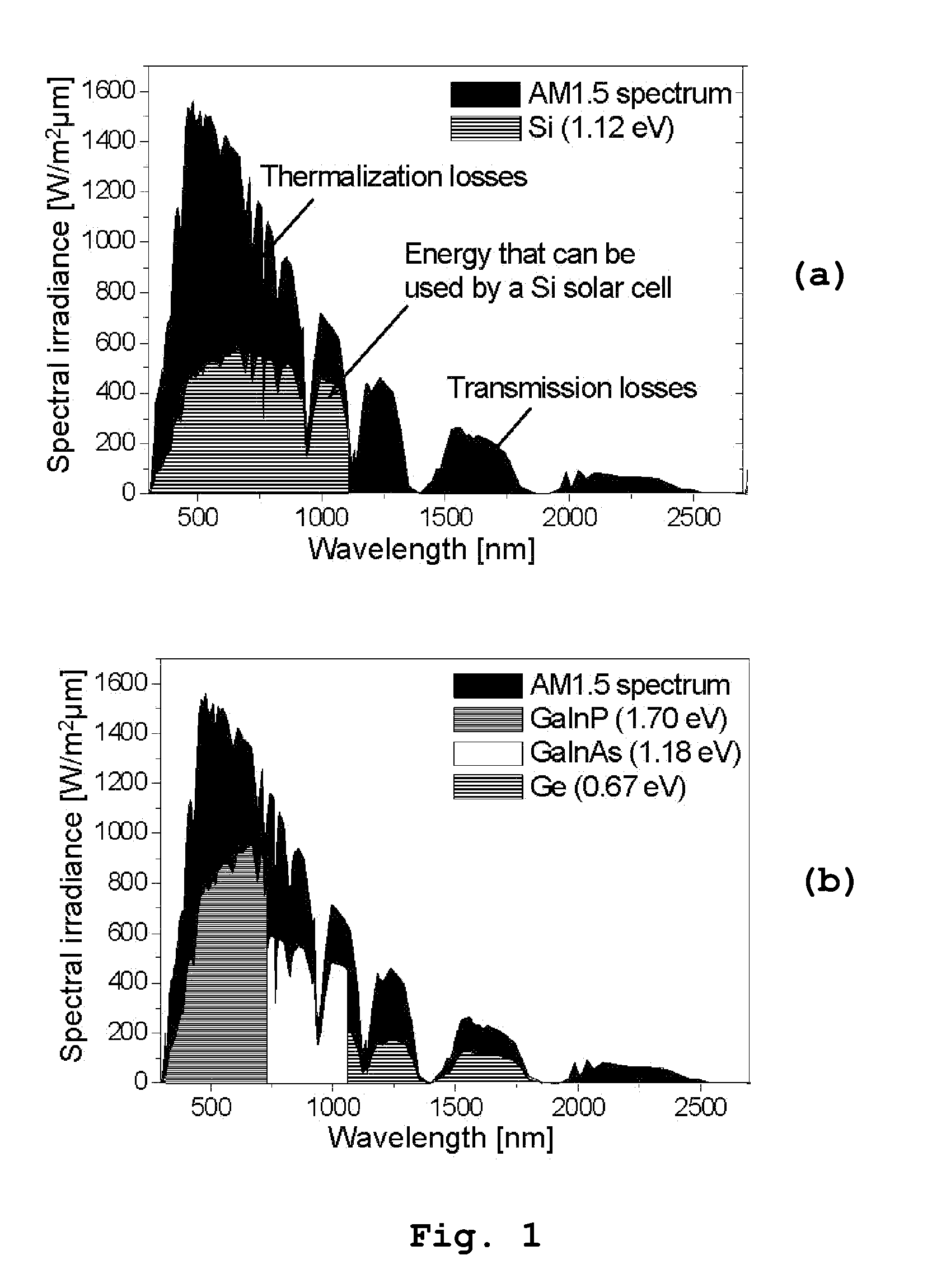 Nanowire- based solar cell structure