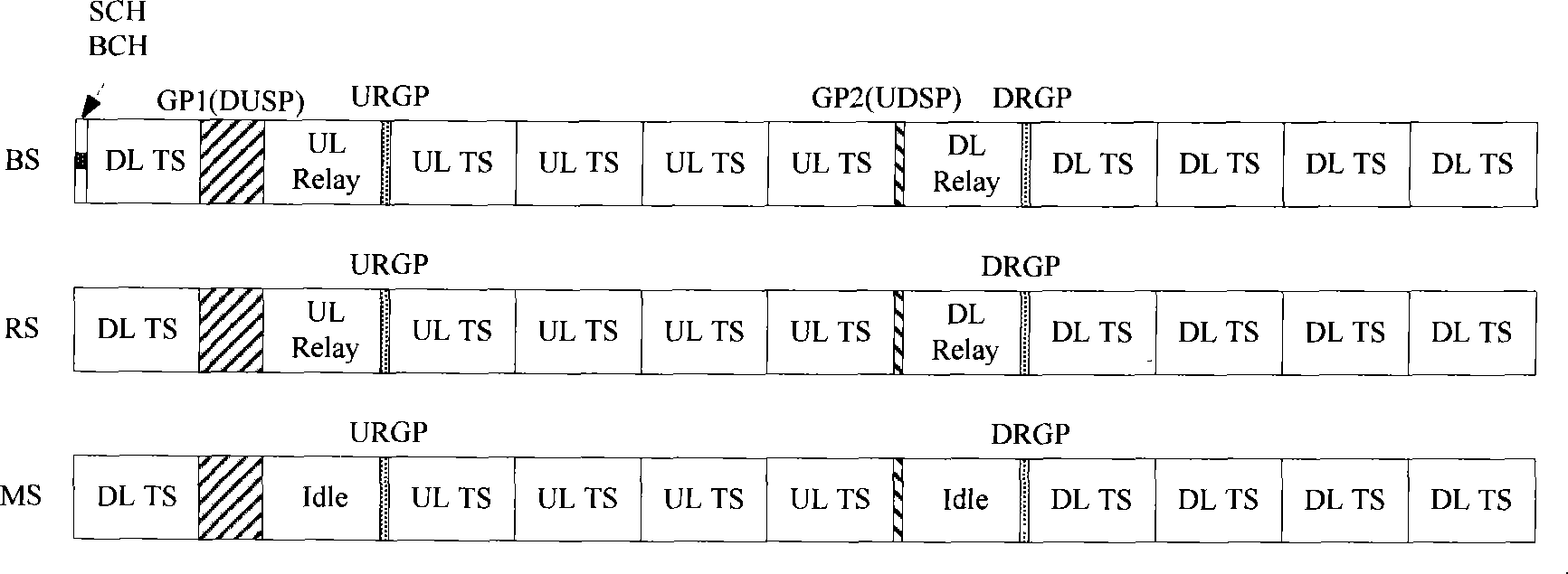 Wireless transmission method supporting relay mode and physical layer frame structure