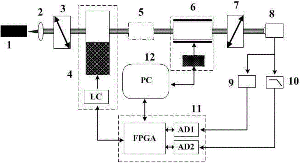 Device for measuring micro-linear birefringence through photoelastic modulation and electro-optical modulation cascading