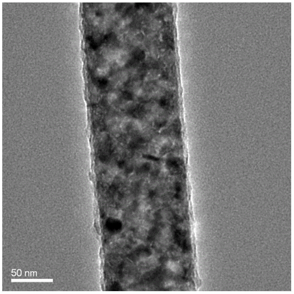 Carbon nanofiber material and preparing method and application of carbon nanofiber material