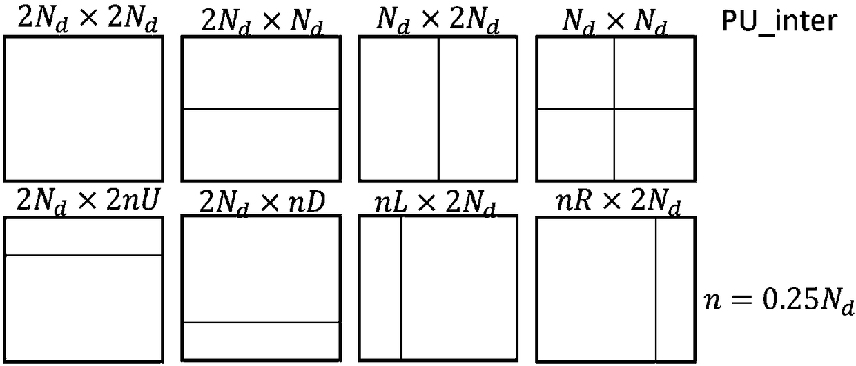 Parallel implementation method of sub-pixel motion estimation