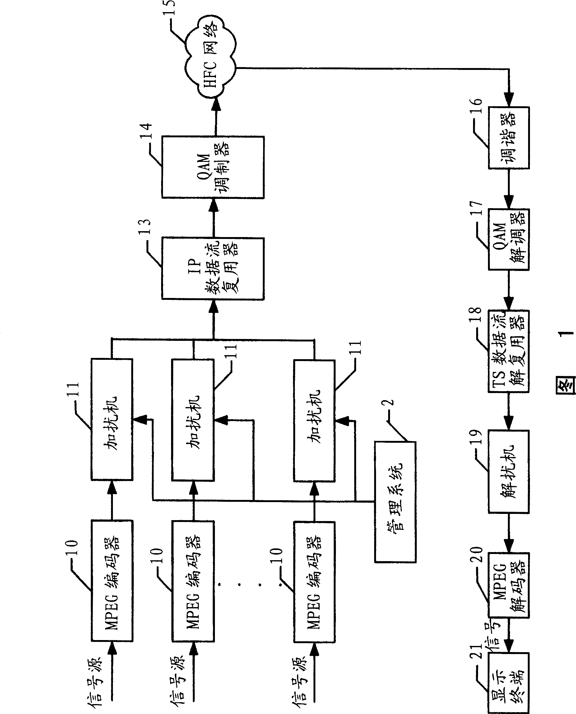 Digital television program recording and playback method and system