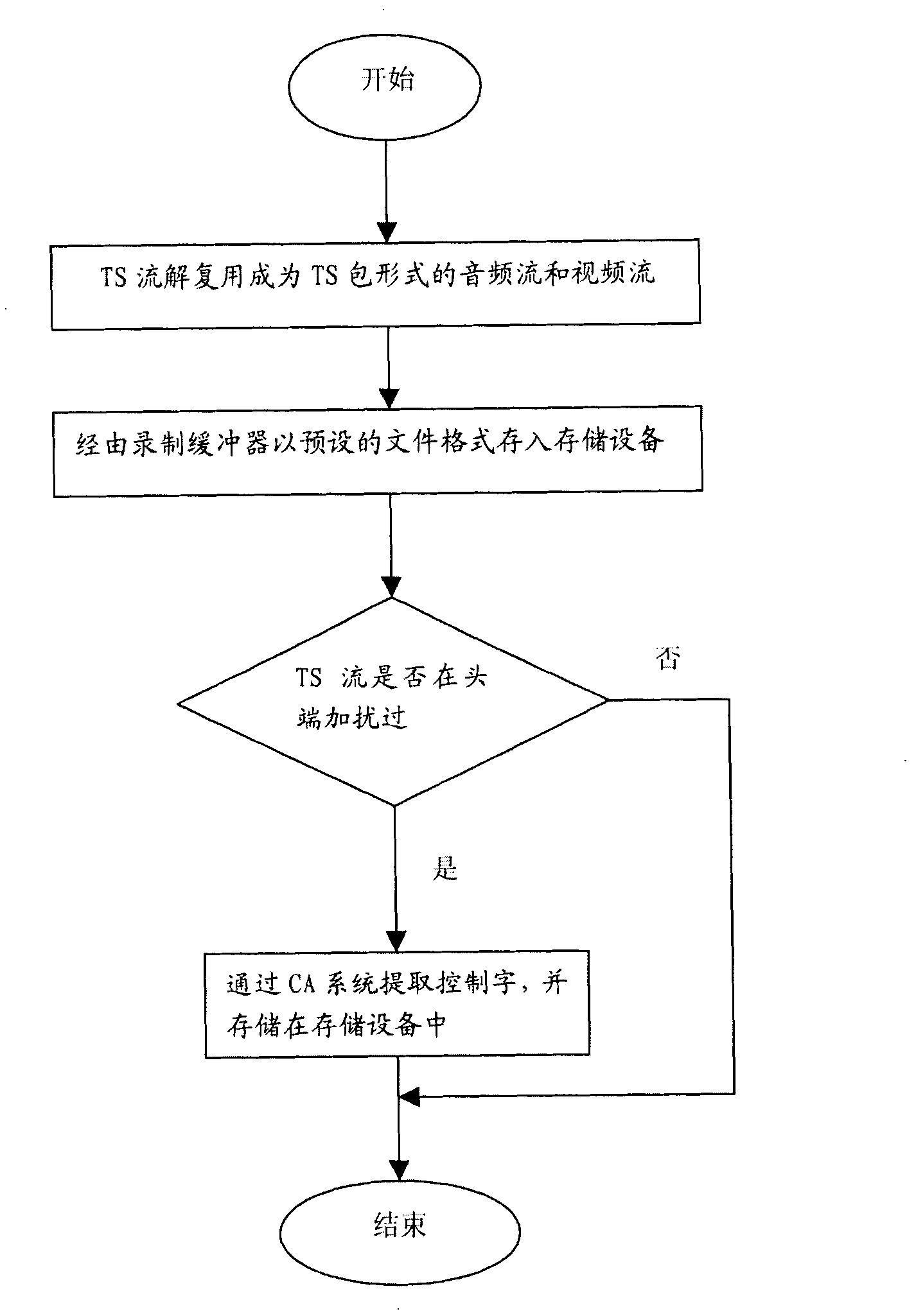 Digital television program recording and playback method and system