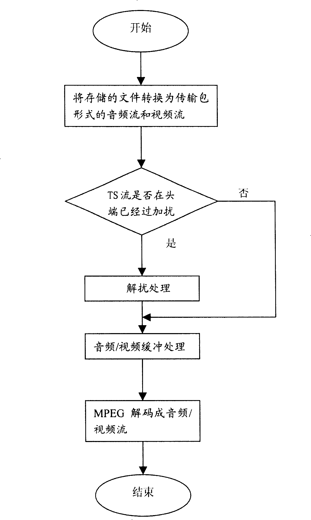 Digital television program recording and playback method and system