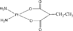 Platinum (II) complexes having antitumor activities, and preparation methods thereof