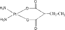 Platinum (II) complexes having antitumor activities, and preparation methods thereof