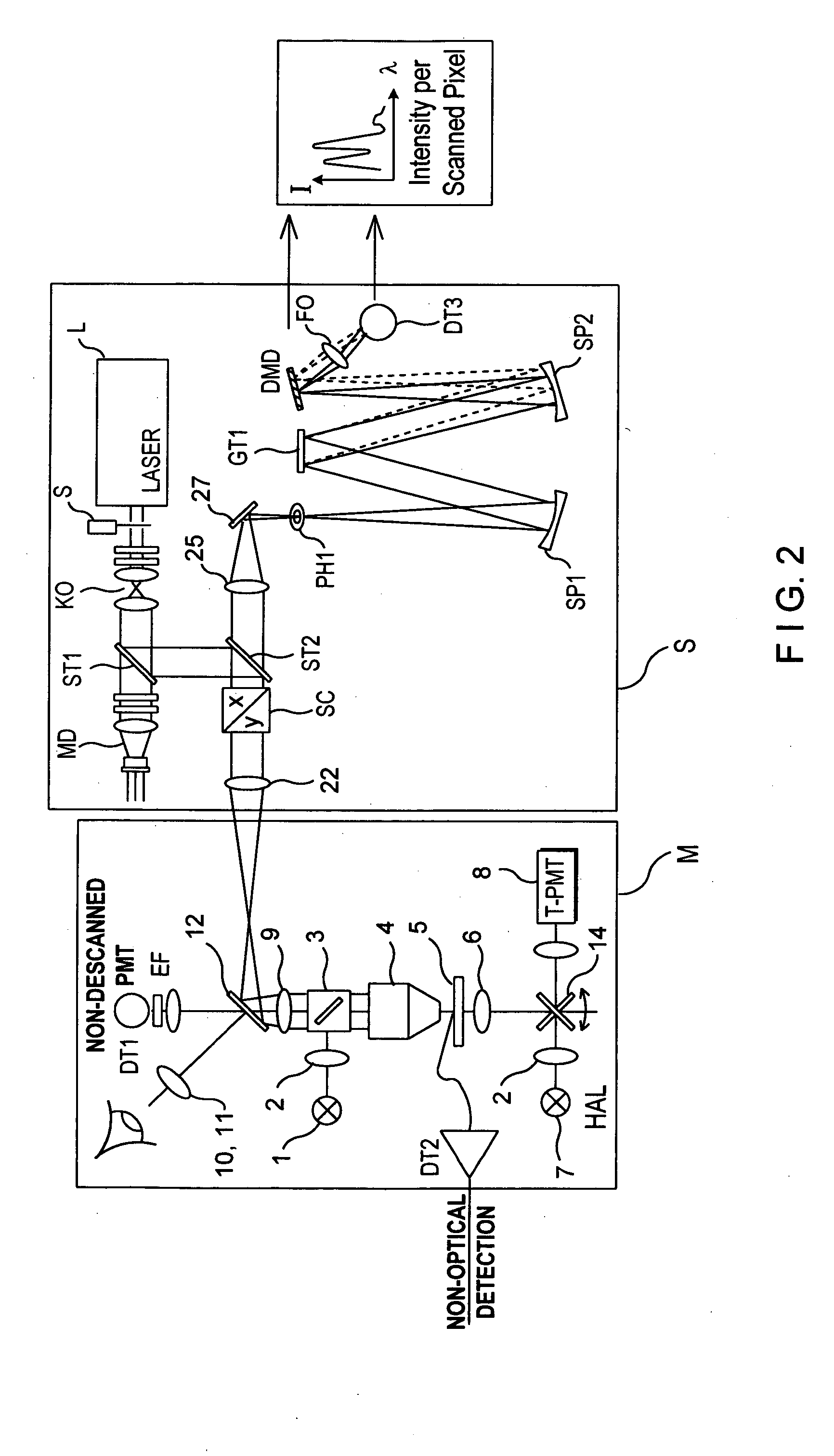 Arrangement for illumination and/or detection in a microscope