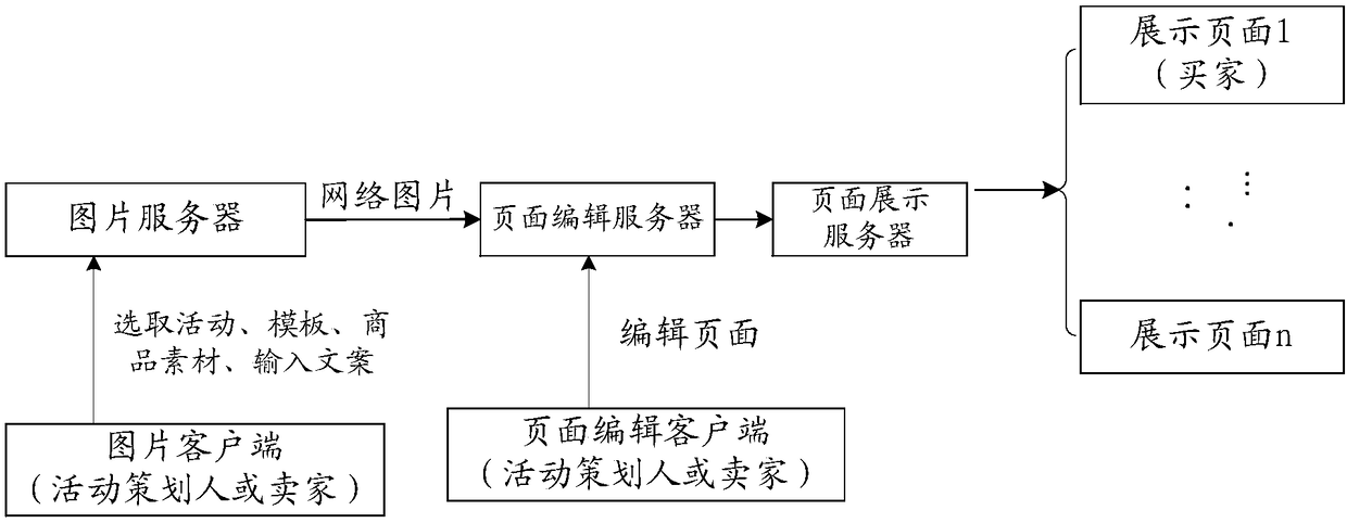 Method and device for generating network picture