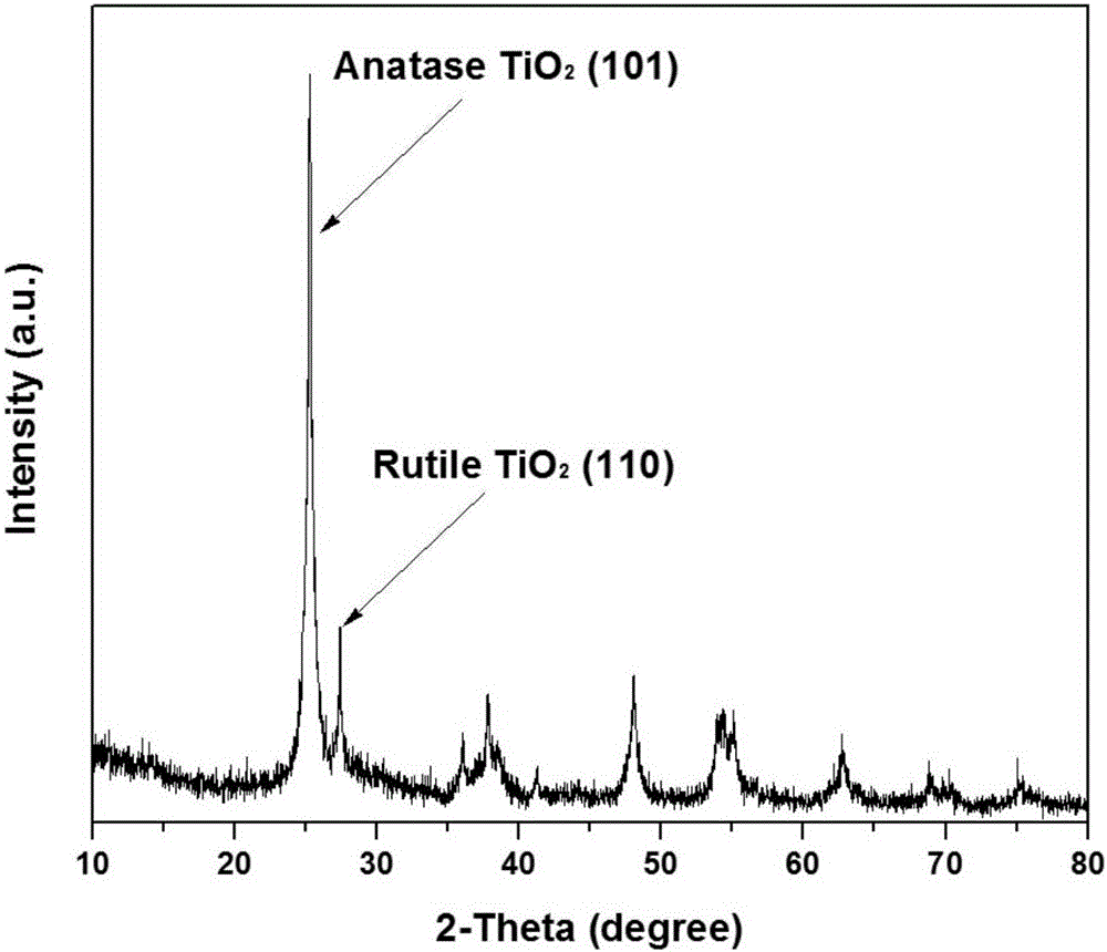 Molybdenum trioxide coated molybdenum doped titanium dioxide nano composite particle and preparation method and application thereof