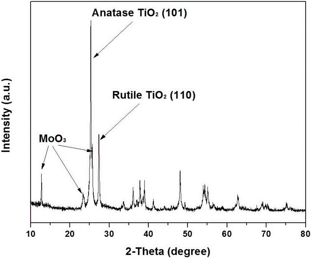 Molybdenum trioxide coated molybdenum doped titanium dioxide nano composite particle and preparation method and application thereof