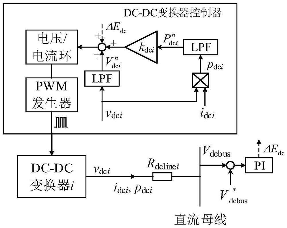 A DC microgrid power distribution control method