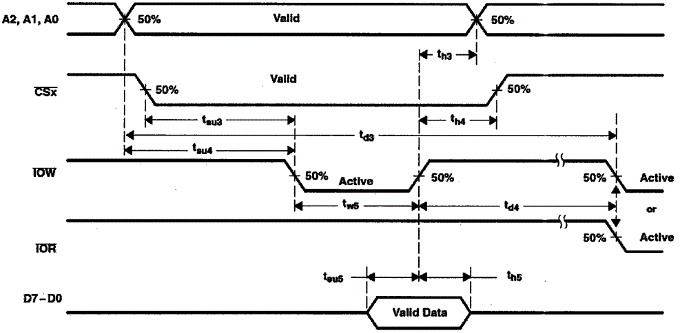 Multi-serial port extension method based on FPGA and TL16C554A