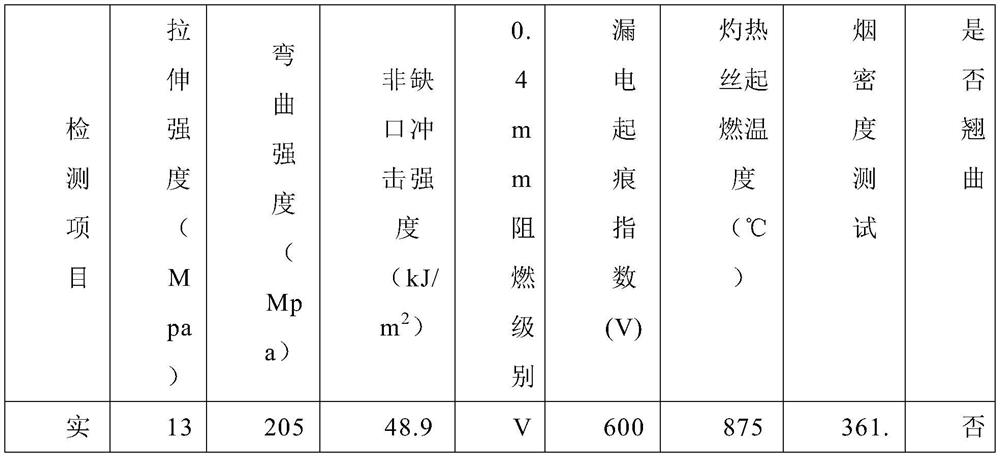 High-performance enhanced halogen-free red-phosphorus-free flame-retardant PBT engineering plastic material and preparation method thereof