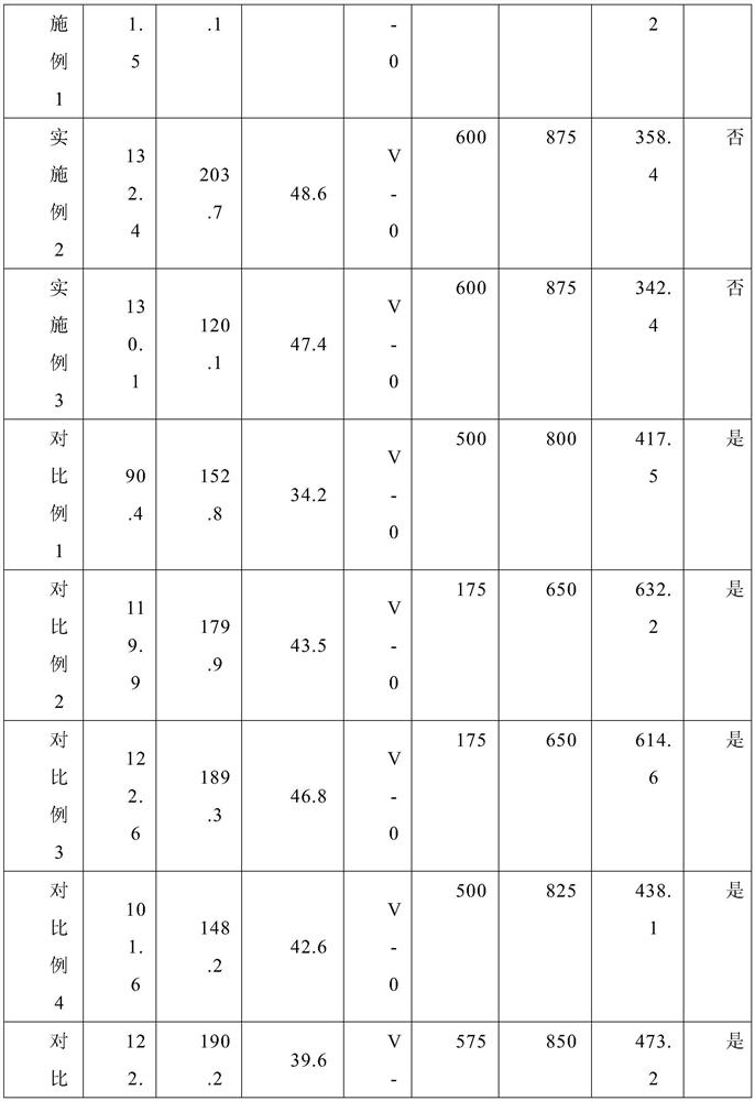 High-performance enhanced halogen-free red-phosphorus-free flame-retardant PBT engineering plastic material and preparation method thereof