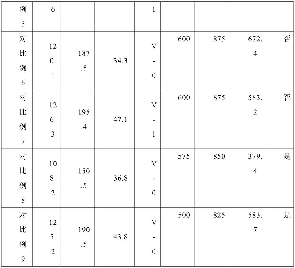 High-performance enhanced halogen-free red-phosphorus-free flame-retardant PBT engineering plastic material and preparation method thereof