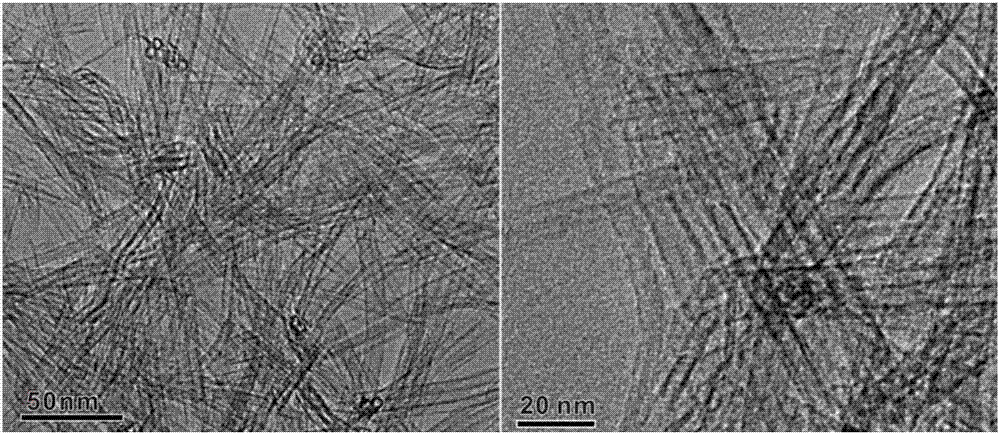 Preparation method of copper silicon catalyst for hydrogenation of dimethyl oxalate to ethylene glycol