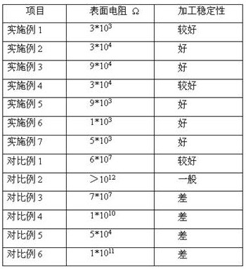 Styrene polymer-based conductive masterbatch based on carbon nanotube and graphene compound system and preparation method thereof