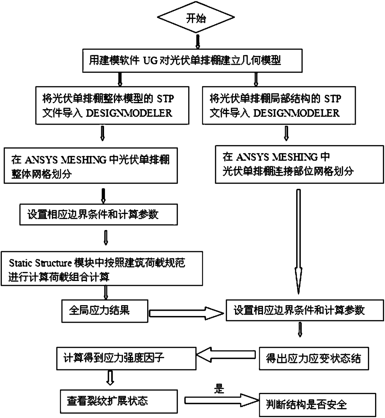 Structural fracture analysis method suitable for photovoltaic single-row greenhouse