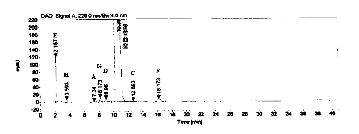 Method for separating and determining raltitrexed and its impurities by high performance liquid chromatography