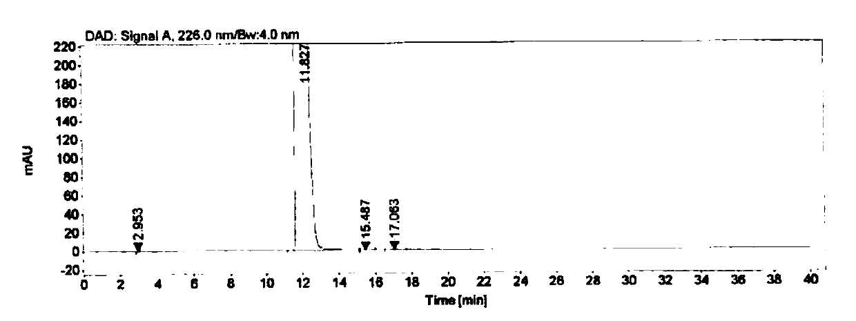 Method for separating and determining raltitrexed and its impurities by high performance liquid chromatography