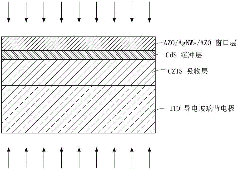 Copper zinc tin sulfur thin film solar cell and preparation method thereof