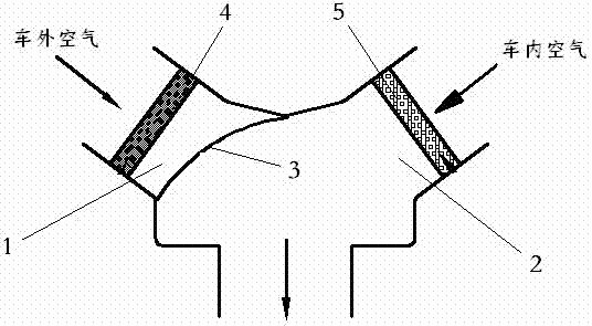 Vehicle HVAC (high voltage alternating current) air inlet system and control method thereof