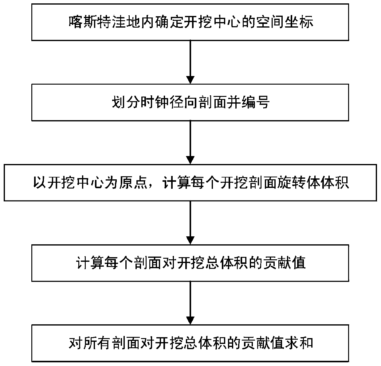 A Calculation Method for Excavation Volume of Earth Crown Shelling in Karst Depression