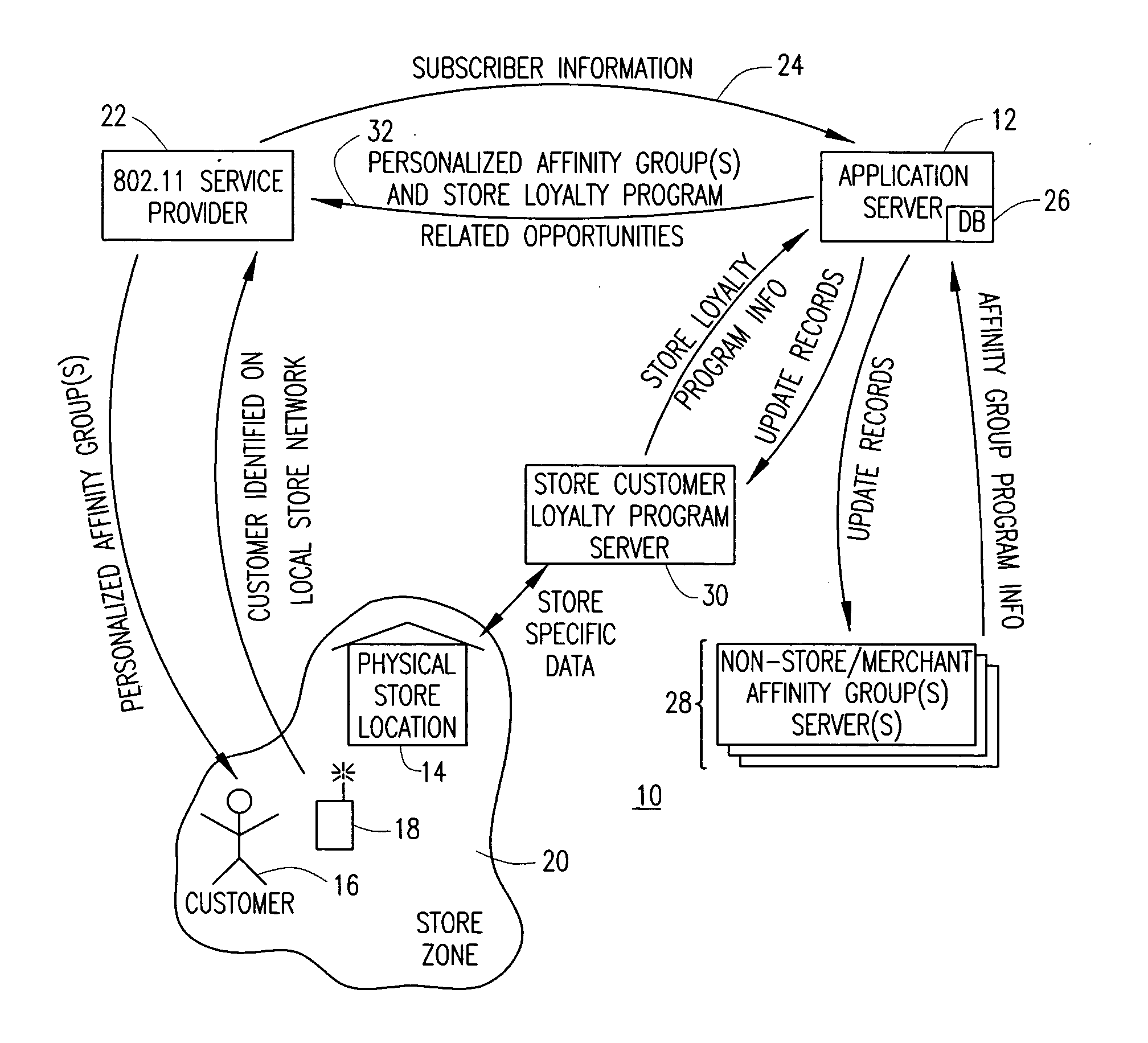 Method of delivering coupons using customer data