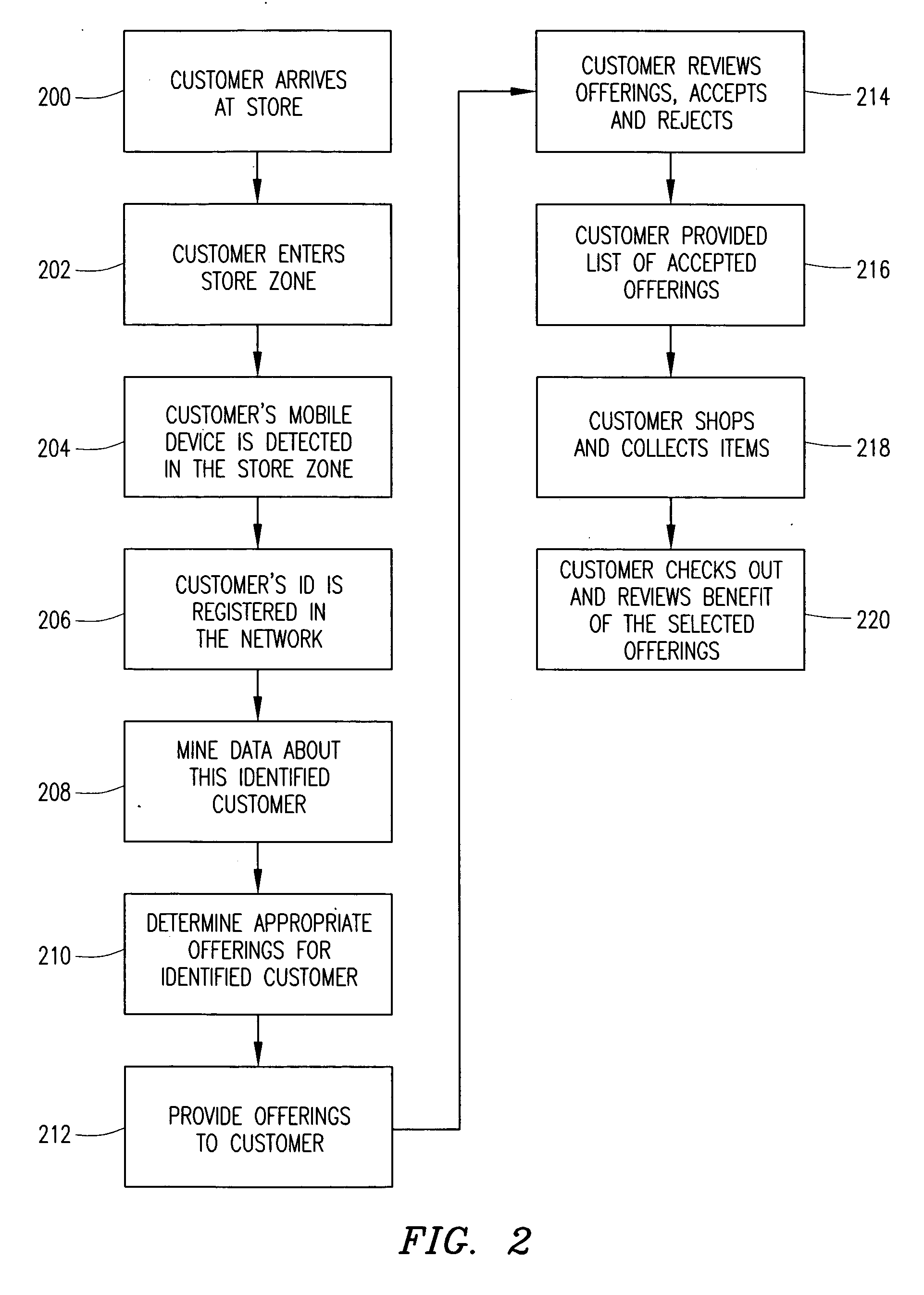 Method of delivering coupons using customer data