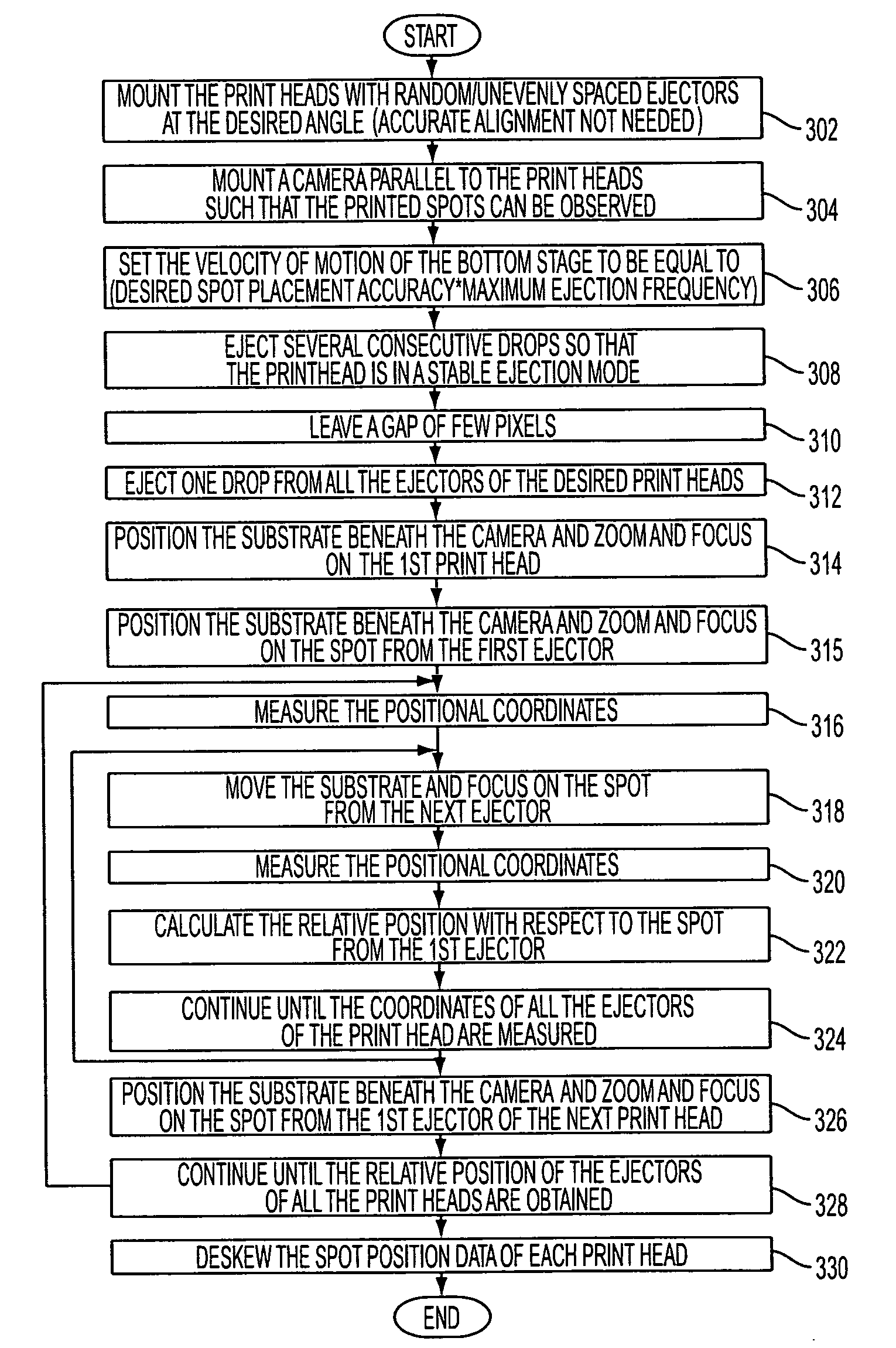 Method of printing with high spot placement accuracy