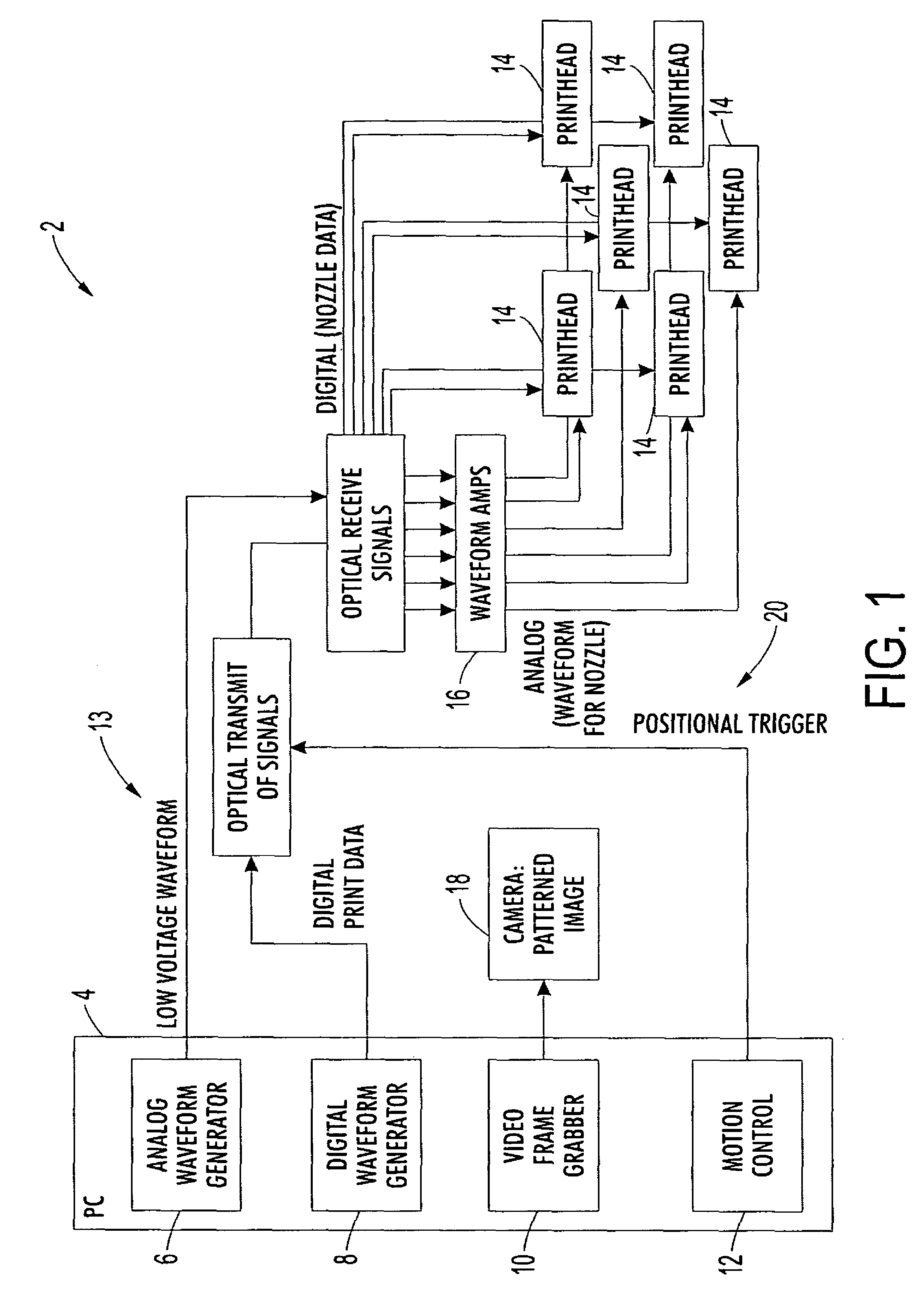 Method of printing with high spot placement accuracy