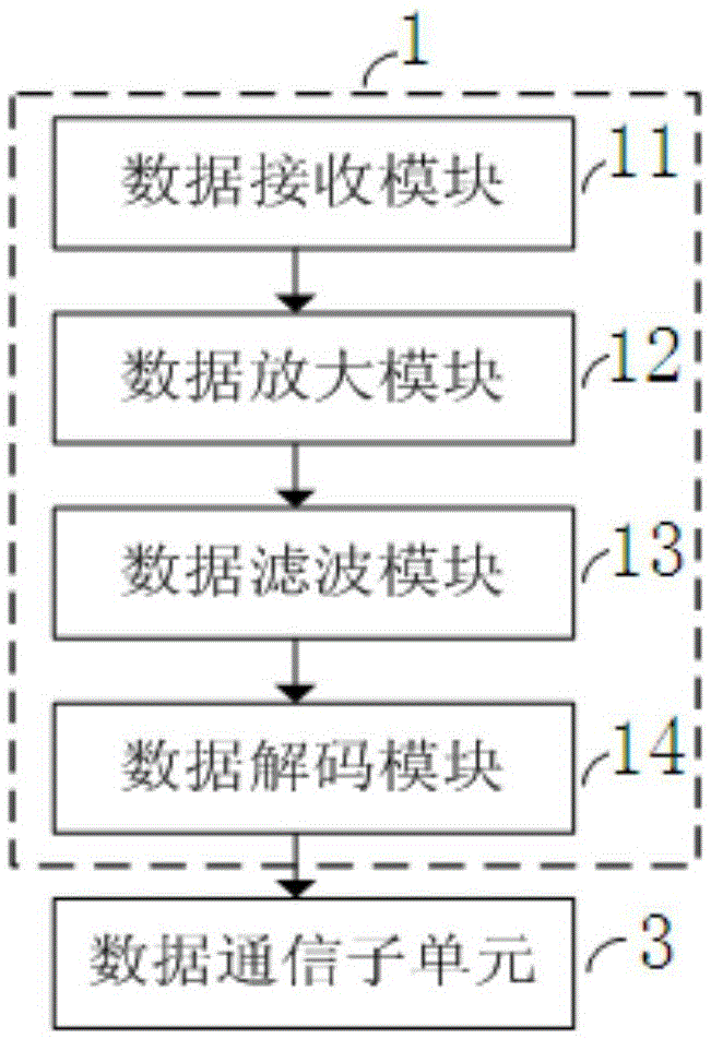 Ground device used for relief well electromagnetic detection and positioning tool