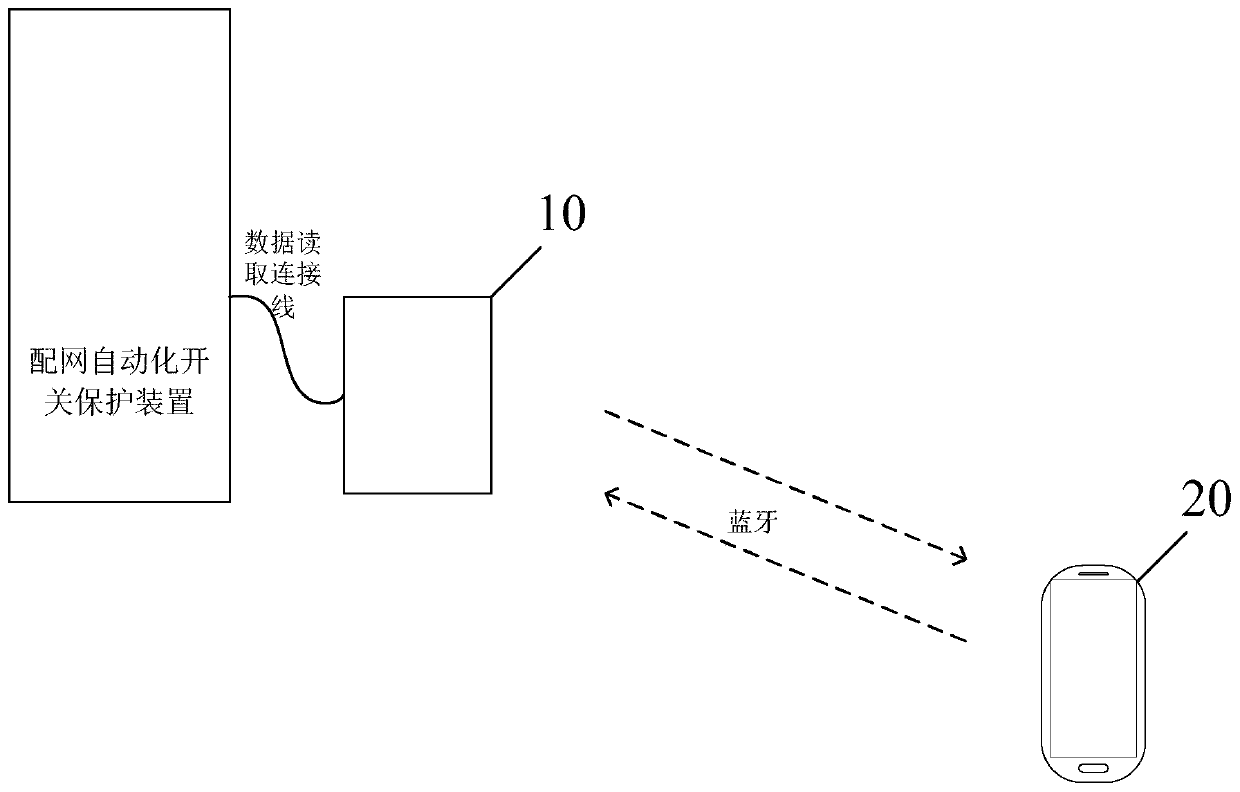 Data transmission method and system of distribution network automatic switch protection device