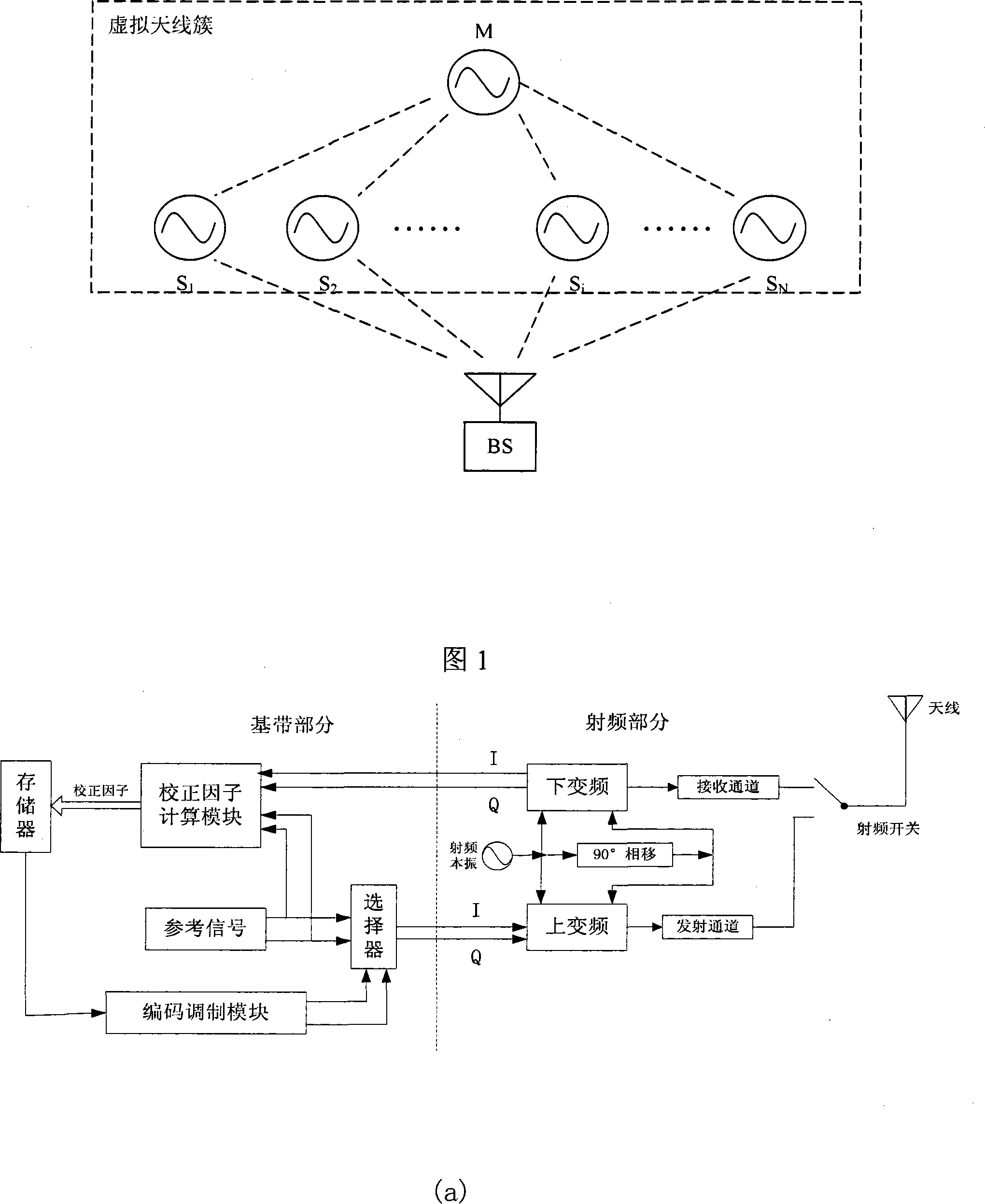 Method for forming distributed aerial array beam based on channel correction