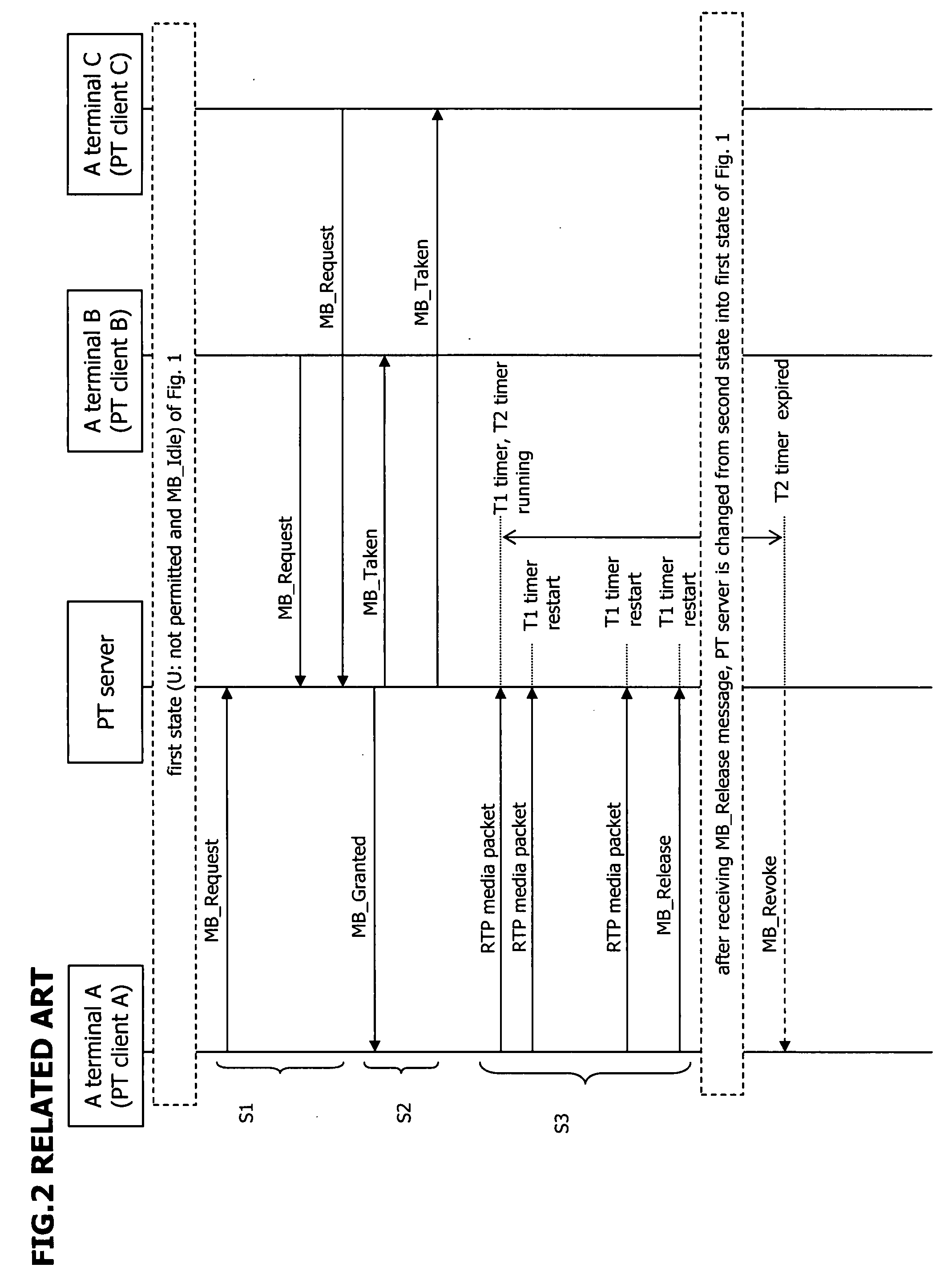 Method and device for controlling floor in push to service