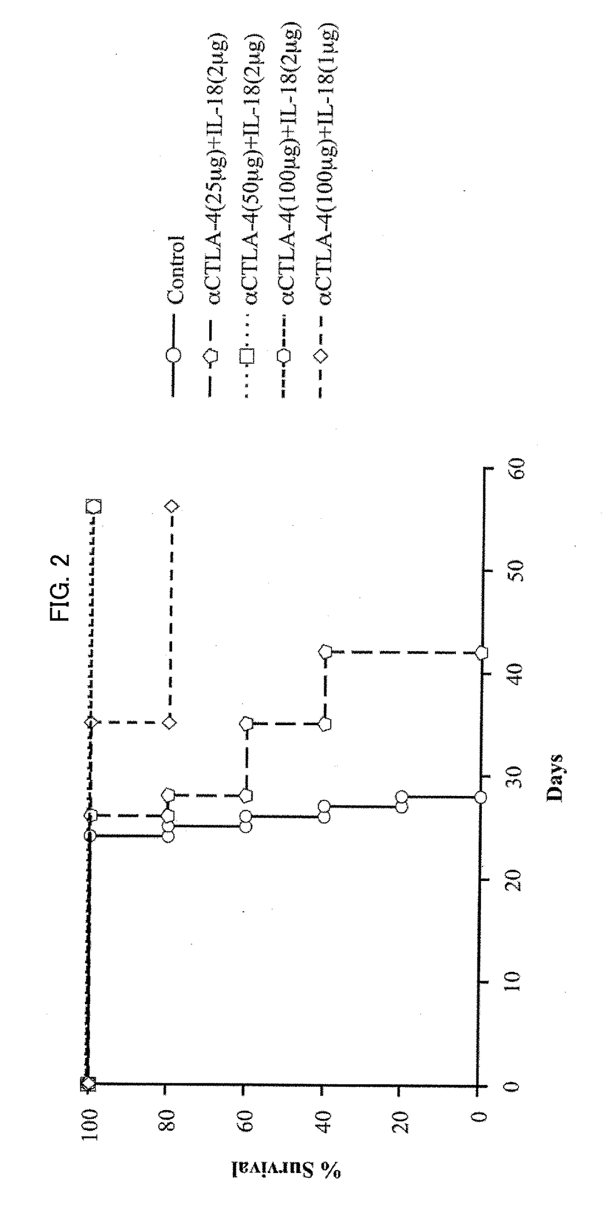Therapeutic agent for cancer which comprises combination of il-18 and molecule-targeting antibody