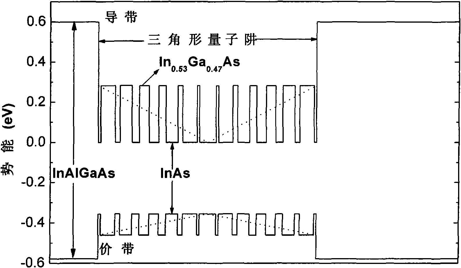 Non-rectangular quantum structure based on digital alloy and implementation method thereof