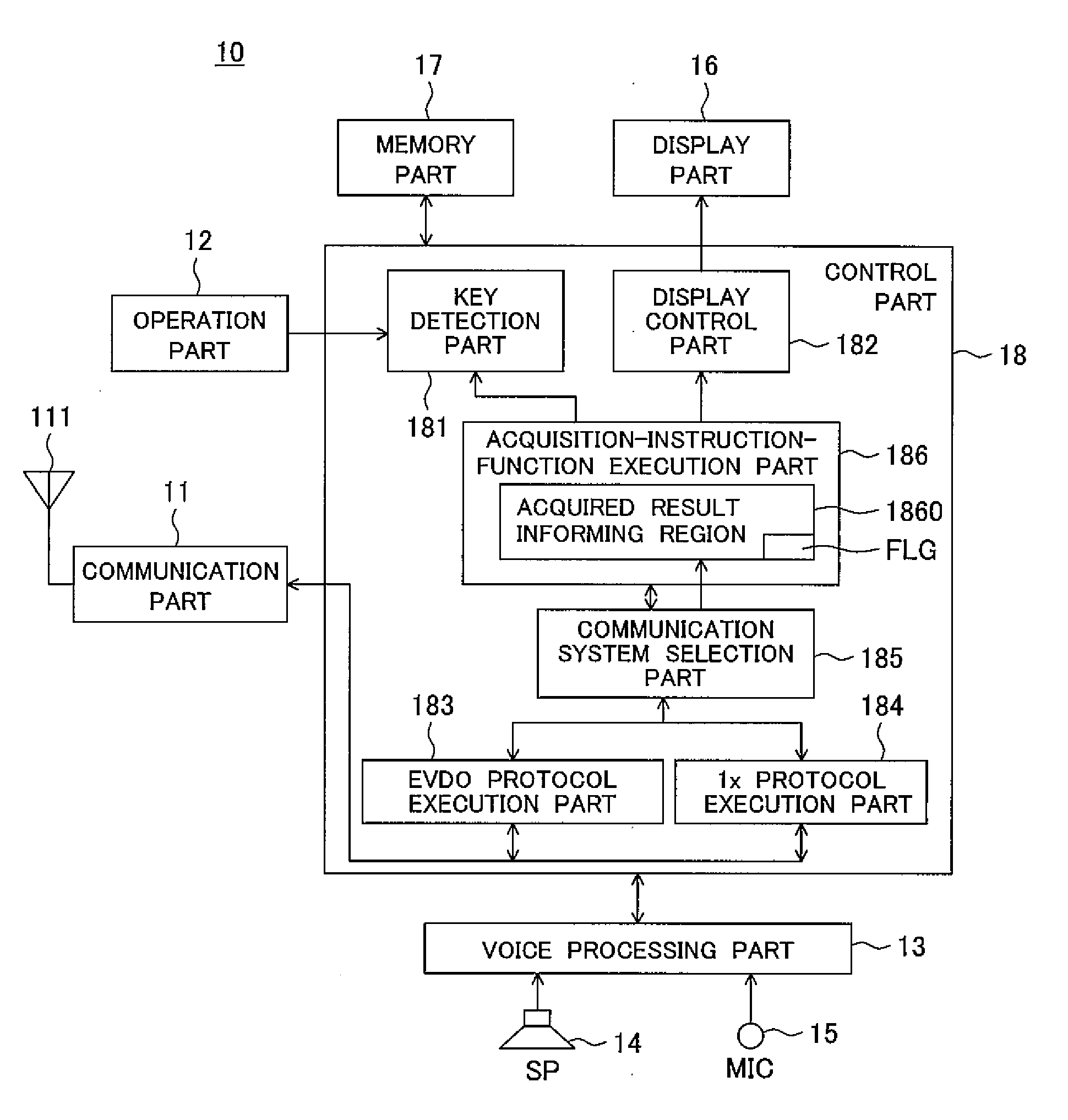 Wireless Communication Terminal, Communication Control Method of Wireless Communication Terminal, and Wireless Communication System