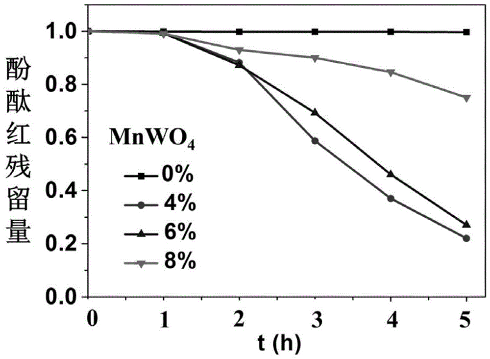 Glaze composition prepared from manganese tungstate as active material and having photocatalytic function and preparation method of glaze composition