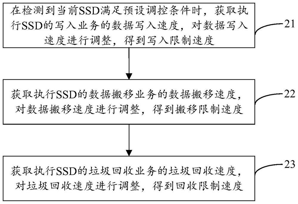 Adaptive adjustment method and system of data stream, hard disk and storage medium