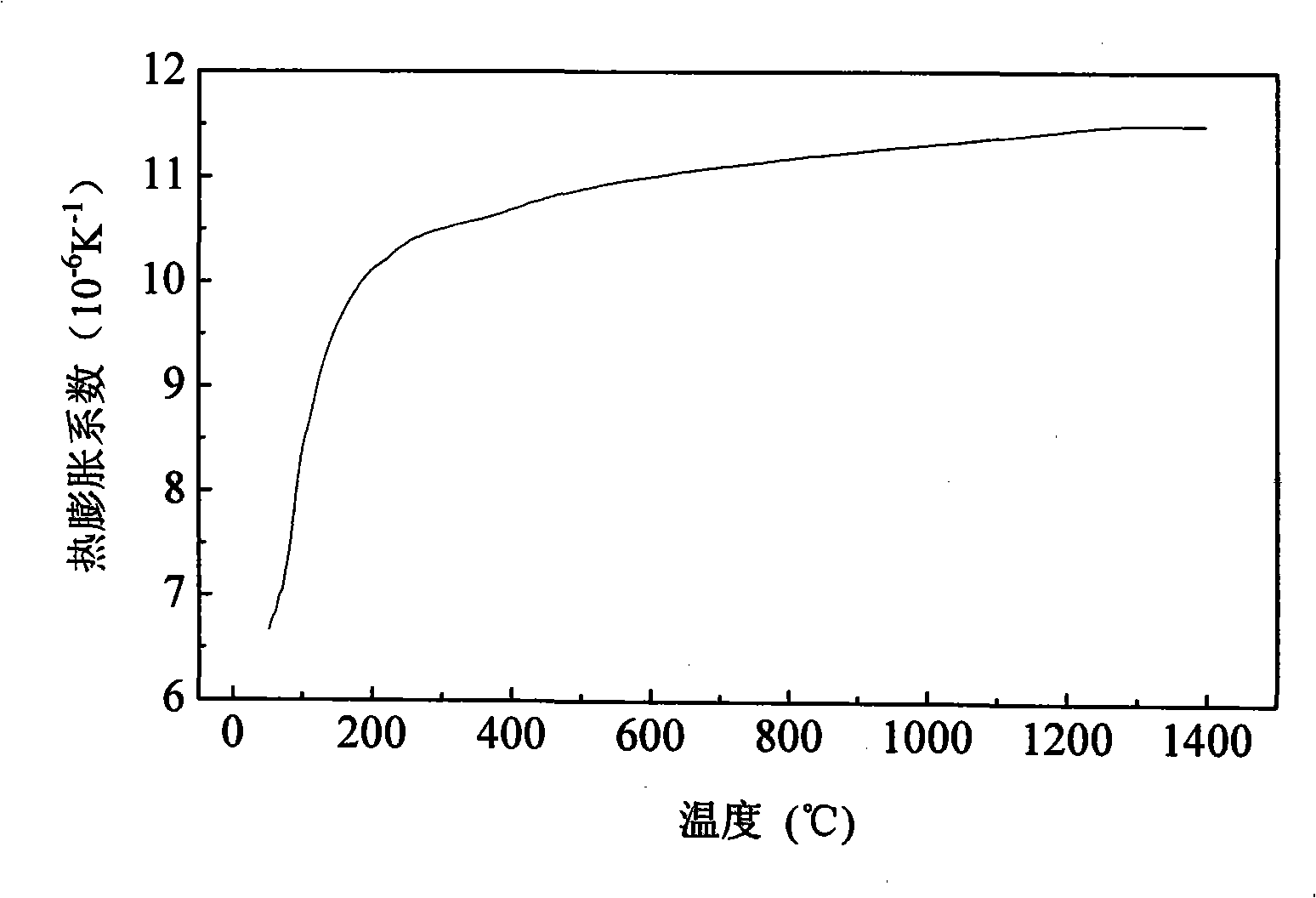Composite rare earth zirconate thermal barrier coating ceramic material and preparation method thereof